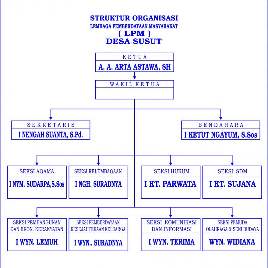 Infrastruktur Sukawana